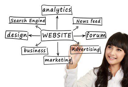 SEO Basic Strategies