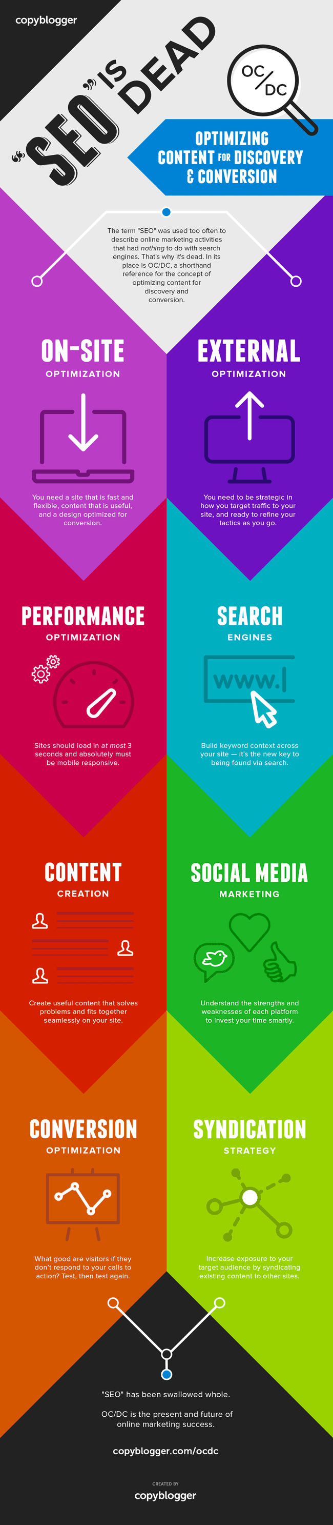 SEO is Dead - Infographic SEO is Dead - Infographic