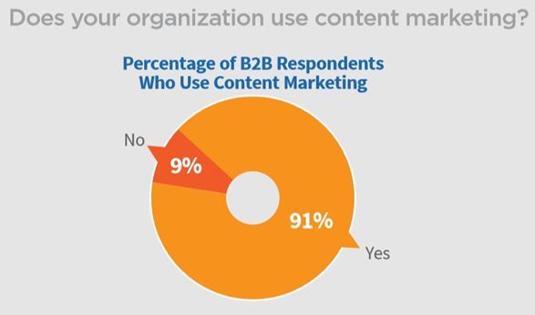 Results-Focused Content